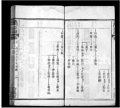 [陈]陈氏宗谱_22卷首1卷-义门宗谱 (湖北) 陈氏家谱_三.pdf