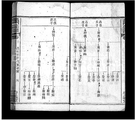 [陈]陈氏宗谱_22卷首1卷-义门宗谱 (湖北) 陈氏家谱_三.pdf