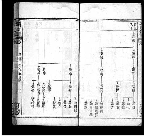 [陈]陈氏宗谱_22卷首1卷-义门宗谱 (湖北) 陈氏家谱_三.pdf