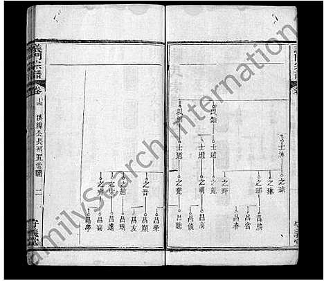 [陈]陈氏宗谱_22卷首1卷-义门宗谱 (湖北) 陈氏家谱_六.pdf