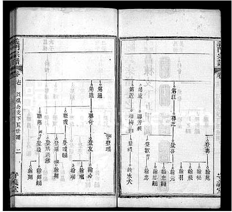 [陈]陈氏宗谱_22卷首1卷-义门宗谱 (湖北) 陈氏家谱_九.pdf