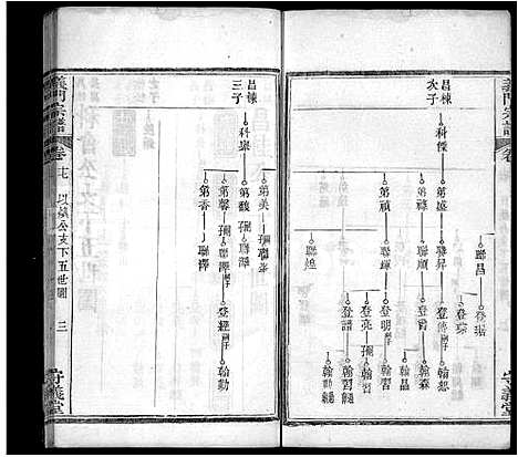 [陈]陈氏宗谱_22卷首1卷-义门宗谱 (湖北) 陈氏家谱_九.pdf