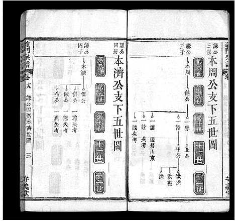 [陈]陈氏宗谱_22卷首1卷-义门宗谱 (湖北) 陈氏家谱_十一.pdf