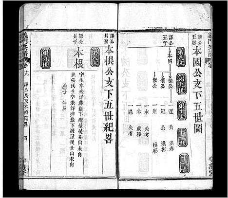 [陈]陈氏宗谱_22卷首1卷-义门宗谱 (湖北) 陈氏家谱_十一.pdf