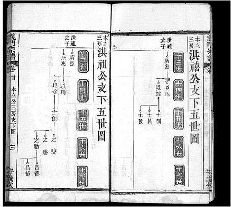 [陈]陈氏宗谱_22卷首1卷-义门宗谱 (湖北) 陈氏家谱_十三.pdf