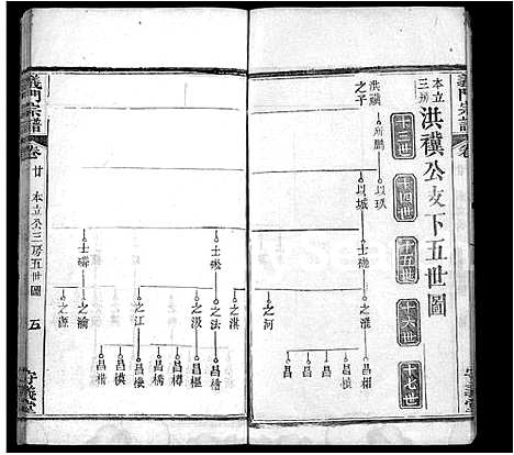 [陈]陈氏宗谱_22卷首1卷-义门宗谱 (湖北) 陈氏家谱_十三.pdf