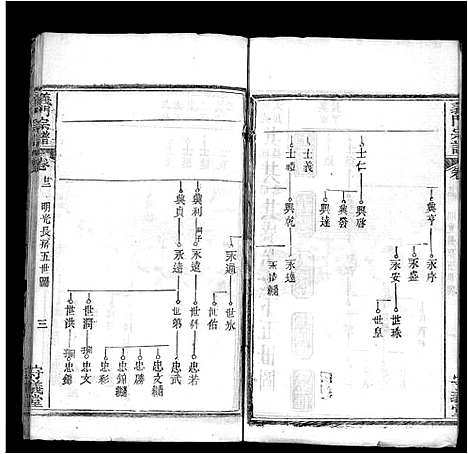 [陈]陈氏宗谱_22卷首1卷-义门宗谱 (湖北) 陈氏家谱_十四.pdf