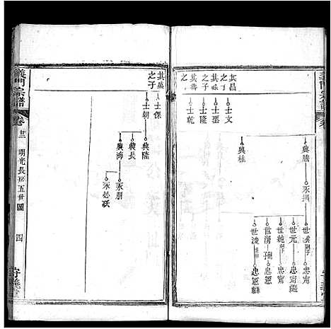 [陈]陈氏宗谱_22卷首1卷-义门宗谱 (湖北) 陈氏家谱_十四.pdf