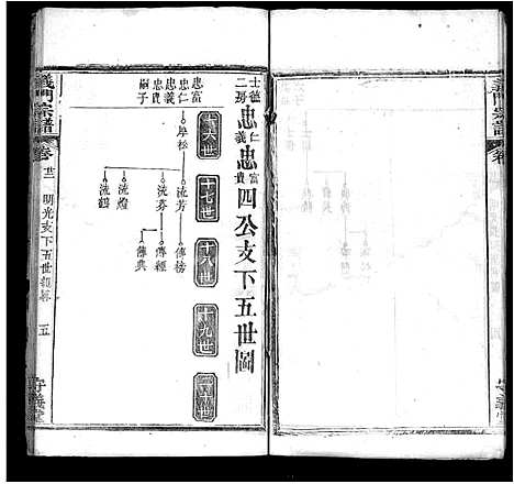 [陈]陈氏宗谱_22卷首1卷-义门宗谱 (湖北) 陈氏家谱_十四.pdf