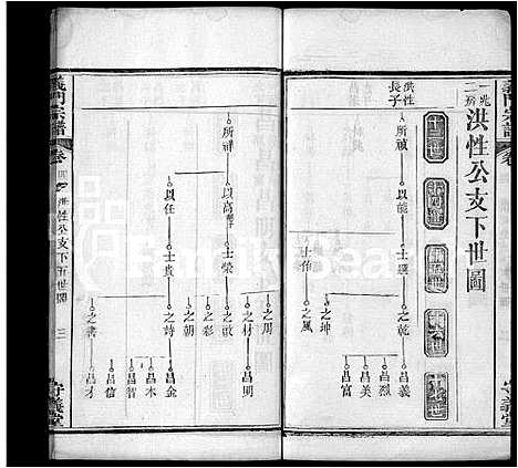 [陈]陈氏宗谱_22卷首1卷-义门宗谱 (湖北) 陈氏家谱_十七.pdf