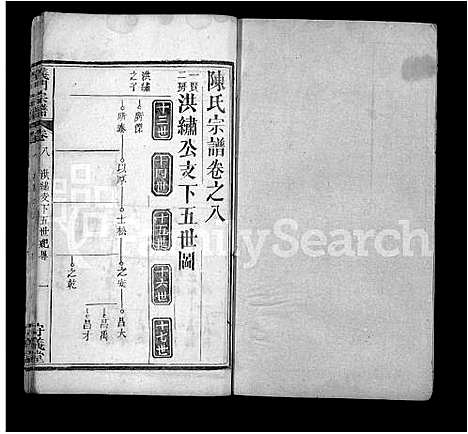 [陈]陈氏宗谱_22卷首1卷-义门宗谱 (湖北) 陈氏家谱_二十一.pdf