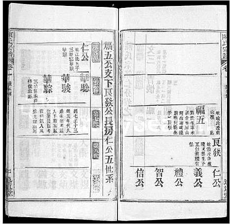 [陈]陈氏宗谱_22卷首2卷 (湖北) 陈氏家谱_三.pdf