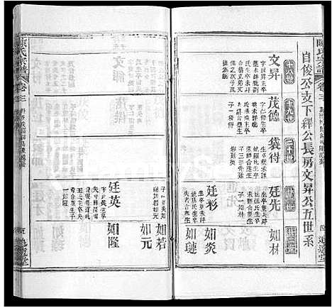 [陈]陈氏宗谱_22卷首2卷 (湖北) 陈氏家谱_十二.pdf