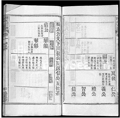 [陈]陈氏宗谱_22卷首2卷 (湖北) 陈氏家谱_二十三.pdf