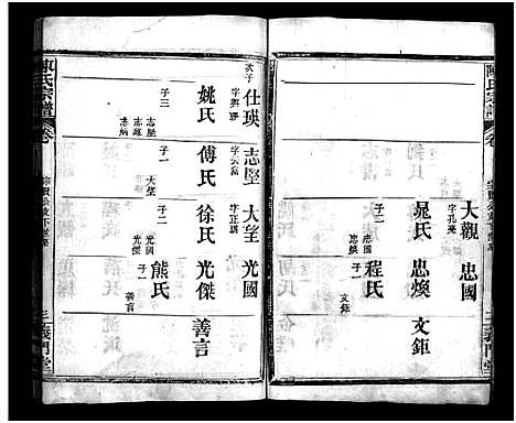 [陈]陈氏宗谱_2卷-澴北陈氏家乘_陈氏宗谱 (湖北) 陈氏家谱_七.pdf