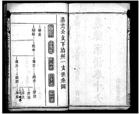 [陈]陈氏宗谱_36卷首1卷-义陈宗谱-陈氏宗谱 (湖北) 陈氏家谱_十七.pdf