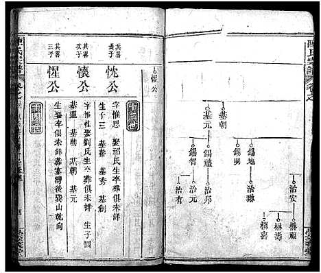 [陈]陈氏宗谱_36卷首1卷-义陈宗谱-陈氏宗谱 (湖北) 陈氏家谱_三十六.pdf