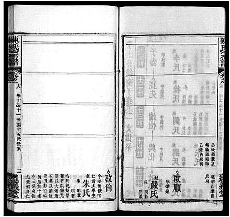 [陈]陈氏宗谱_3卷首1卷_东西分卷-陈氏东西两分合修宗谱_陈氏宗谱 (湖北) 陈氏家谱_十六.pdf