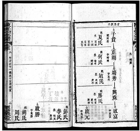 [陈]陈氏宗谱_3卷首1卷_东西分卷-陈氏东西两分合修宗谱_陈氏宗谱 (湖北) 陈氏家谱_二十.pdf