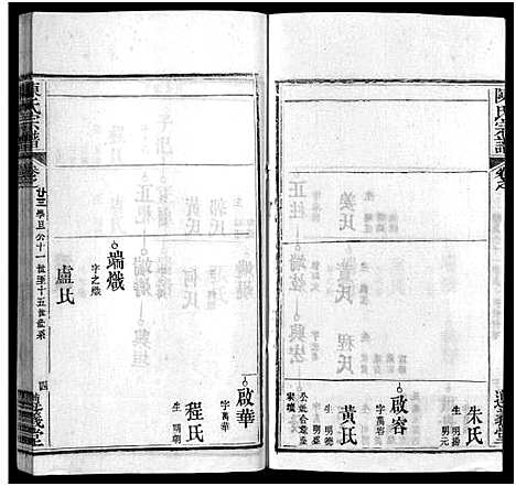 [陈]陈氏宗谱_3卷首1卷_东西分卷-陈氏东西两分合修宗谱_陈氏宗谱 (湖北) 陈氏家谱_二十四.pdf