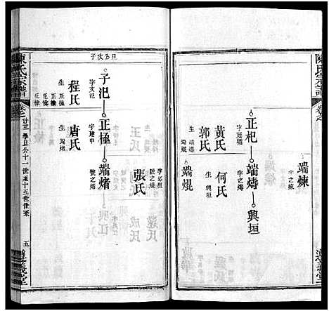 [陈]陈氏宗谱_3卷首1卷_东西分卷-陈氏东西两分合修宗谱_陈氏宗谱 (湖北) 陈氏家谱_二十四.pdf