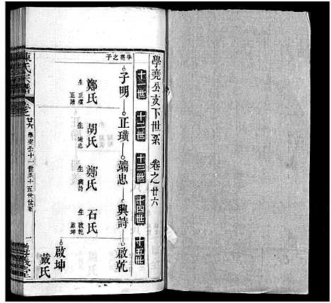 [陈]陈氏宗谱_3卷首1卷_东西分卷-陈氏东西两分合修宗谱_陈氏宗谱 (湖北) 陈氏家谱_二十七.pdf