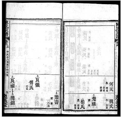 [陈]陈氏宗谱_3卷首1卷_东西分卷-陈氏东西两分合修宗谱_陈氏宗谱 (湖北) 陈氏家谱_二十八.pdf