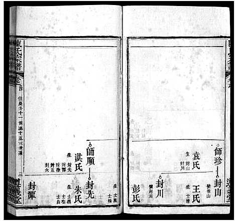 [陈]陈氏宗谱_3卷首1卷_东西分卷-陈氏东西两分合修宗谱_陈氏宗谱 (湖北) 陈氏家谱_二十九.pdf