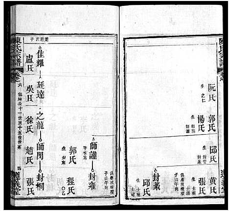 [陈]陈氏宗谱_3卷首1卷_东西分卷-陈氏东西两分合修宗谱_陈氏宗谱 (湖北) 陈氏家谱_三十一.pdf