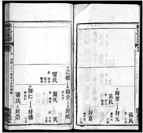 [陈]陈氏宗谱_3卷首1卷_东西分卷-陈氏东西两分合修宗谱_陈氏宗谱 (湖北) 陈氏家谱_三十二.pdf