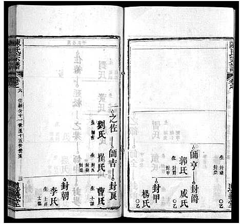 [陈]陈氏宗谱_3卷首1卷_东西分卷-陈氏东西两分合修宗谱_陈氏宗谱 (湖北) 陈氏家谱_三十二.pdf