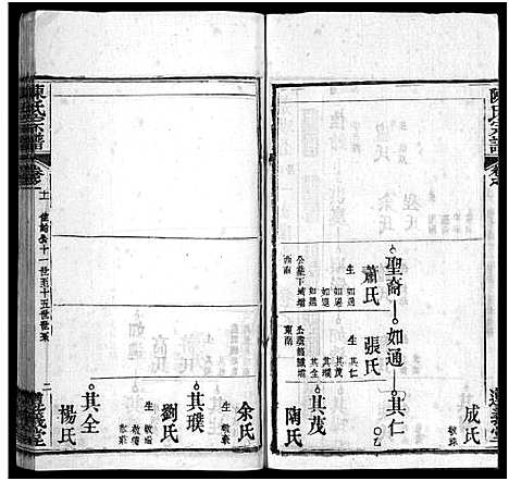 [陈]陈氏宗谱_3卷首1卷_东西分卷-陈氏东西两分合修宗谱_陈氏宗谱 (湖北) 陈氏家谱_三十六.pdf