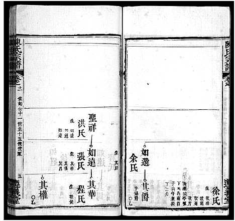 [陈]陈氏宗谱_3卷首1卷_东西分卷-陈氏东西两分合修宗谱_陈氏宗谱 (湖北) 陈氏家谱_三十六.pdf