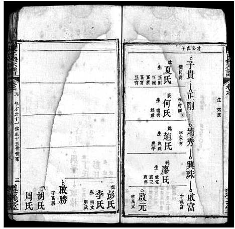 [陈]陈氏宗谱_3卷首1卷_东西分卷-陈氏东西两分合修宗谱_陈氏宗谱 (湖北) 陈氏家谱_五十七.pdf