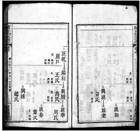 [陈]陈氏宗谱_3卷首1卷_东西分卷-陈氏东西两分合修宗谱_陈氏宗谱 (湖北) 陈氏家谱_A076.pdf