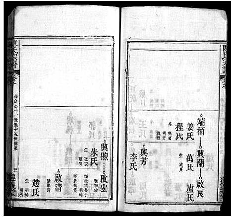 [陈]陈氏宗谱_3卷首1卷_东西分卷-陈氏东西两分合修宗谱_陈氏宗谱 (湖北) 陈氏家谱_A076.pdf