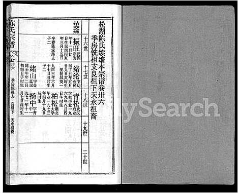 [陈]陈氏宗谱_44卷首4卷-松湖陈氏宗谱_黄冈松山陈氏续编本宗谱_楚黄松湖陈氏续编本宗谱 (湖北) 陈氏家谱_三十一.pdf