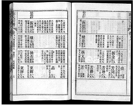 [陈]陈氏宗谱_44卷首4卷-松湖陈氏宗谱_黄冈松山陈氏续编本宗谱_楚黄松湖陈氏续编本宗谱 (湖北) 陈氏家谱_三十五.pdf