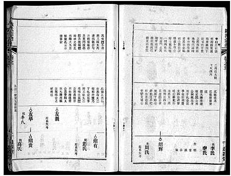 [陈]陈氏宗谱_51卷-义陈宗谱_陈氏宗谱 (湖北) 陈氏家谱_六.pdf