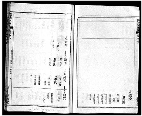 [陈]陈氏宗谱_51卷-义陈宗谱_陈氏宗谱 (湖北) 陈氏家谱_十.pdf