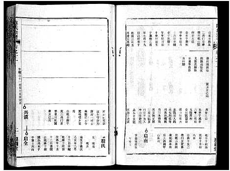 [陈]陈氏宗谱_51卷-义陈宗谱_陈氏宗谱 (湖北) 陈氏家谱_十二.pdf