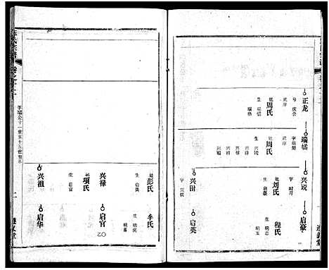 [陈]陈氏宗谱_51卷-义陈宗谱_陈氏宗谱 (湖北) 陈氏家谱_十三.pdf