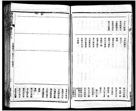 [陈]陈氏宗谱_51卷-义陈宗谱_陈氏宗谱 (湖北) 陈氏家谱_十四.pdf