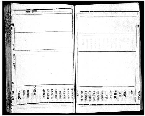 [陈]陈氏宗谱_51卷-义陈宗谱_陈氏宗谱 (湖北) 陈氏家谱_十四.pdf