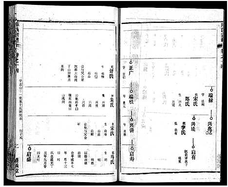 [陈]陈氏宗谱_51卷-义陈宗谱_陈氏宗谱 (湖北) 陈氏家谱_十五.pdf