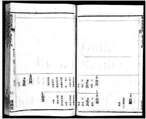 [陈]陈氏宗谱_51卷-义陈宗谱_陈氏宗谱 (湖北) 陈氏家谱_十五.pdf