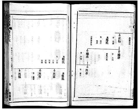 [陈]陈氏宗谱_51卷-义陈宗谱_陈氏宗谱 (湖北) 陈氏家谱_十六.pdf