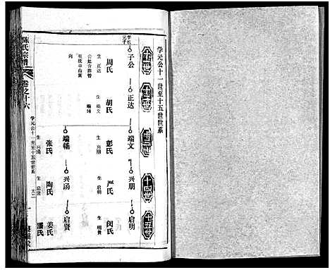 [陈]陈氏宗谱_51卷-义陈宗谱_陈氏宗谱 (湖北) 陈氏家谱_十七.pdf