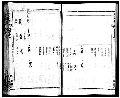 [陈]陈氏宗谱_51卷-义陈宗谱_陈氏宗谱 (湖北) 陈氏家谱_十七.pdf