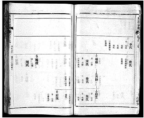 [陈]陈氏宗谱_51卷-义陈宗谱_陈氏宗谱 (湖北) 陈氏家谱_十八.pdf